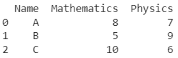 Set The Value For Particular Cell In Pandas DataFrame