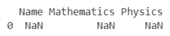 Create An Empty Pandas Dataframe With Only Column Names | 