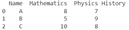 pandas dataframe