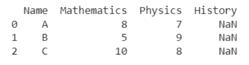 pandas dataframe