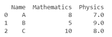 Convert Floats To Ints In Pandas