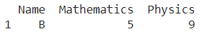 Selecting A Row Of Pandas Dataframe By Integer Index