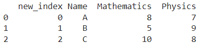 Convert The Index Of A Pandas DataFrame Into A Column