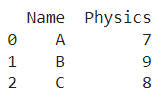 Selecting Multiple Columns In A Pandas DataFrame