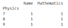 Count The Frequency That A Value Occurs In A Dataframe Column