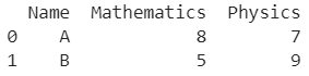 Delete Rows From A Pandas DataFrame