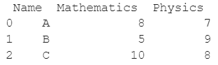 Check Whether A Pandas DataFrame Is Empty