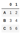 python-pandas-dataframe-transpose
